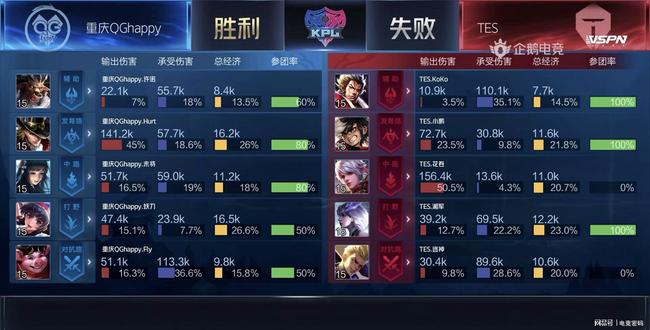 兼顾识别度 兼顾识别度